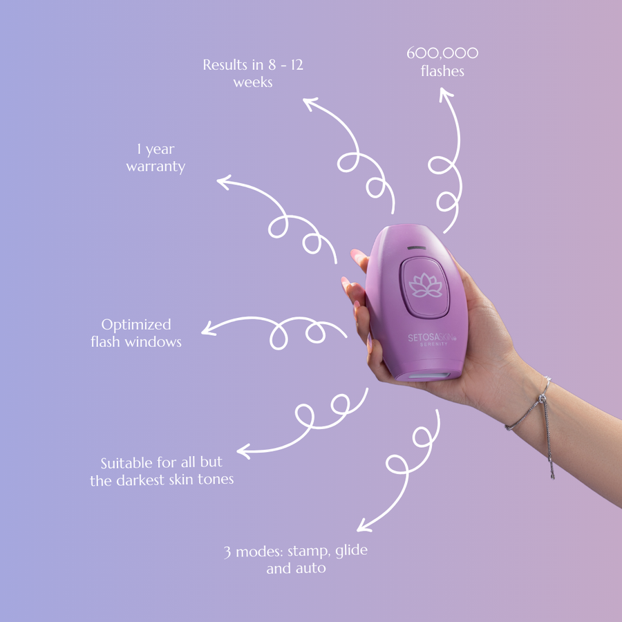 Reduced hair growth in 8-12 weeks. 600000+ flashes. 1 year Serenity handset warranty