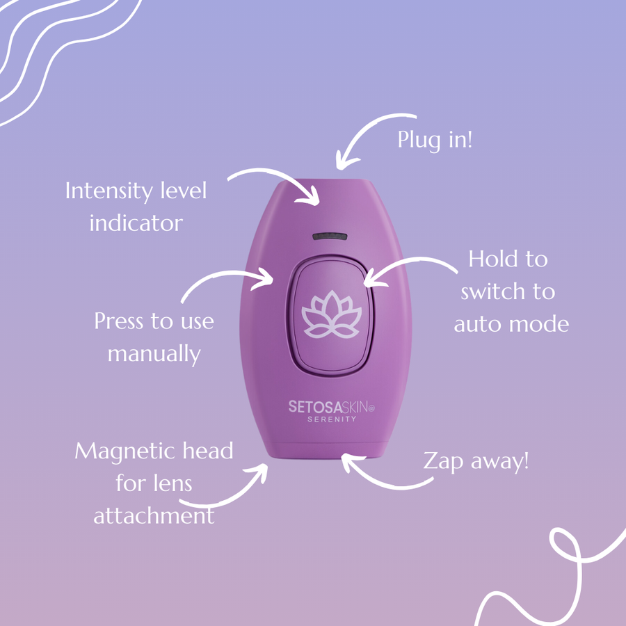SetosaSkin Serenity IPL Handset uses magnetic head for lens attachment. It has different modes to remove hair permanently.  