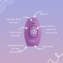 SetosaSkin Serenity IPL Handset uses magnetic head for lens attachment. It has different modes to remove hair permanently.  